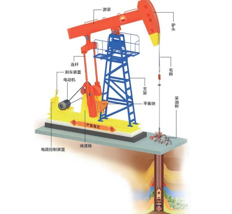 關(guān)于“勤勞”的抽油機圖解